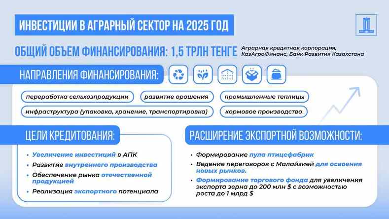 Кредитование агросектора Казахстана